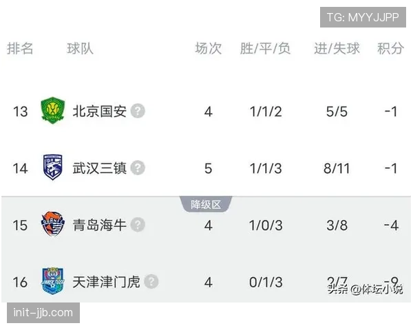 上海海港1-0客胜山东泰山登顶积分榜,奥斯卡制胜球源自快速反击